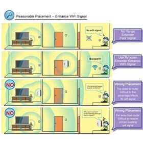 Répéteur Wifi 300mbps 2.4GHz (Amplificateur Extenseur Booster) – Image 8