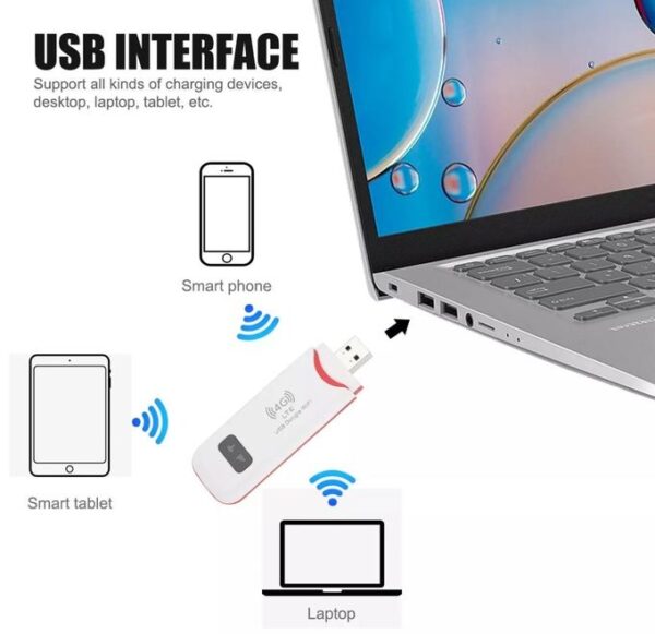 Routeur Modem Wifi de Poche Portable (Clé Internet + Routeur Modem 4G Sans Fil 150 Mbps) Routeur Modem Wifi de Poche Portable (Clé Internet + Routeur Modem 4G Sans Fil 150 Mbps)