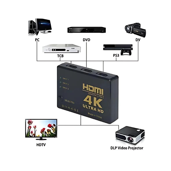 HDMI Switch HDMI-301 3 Ports HDMI Switch HDMI-301 3 Ports