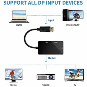 Mini convertisseur DisplayPort mini vers HDMI+VGA+DVI RS-MINIDP3IN1 – Image 3