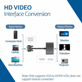 Adaptateur VGA vers HDMI+VGA RS-VGAHDVGA – Image 2