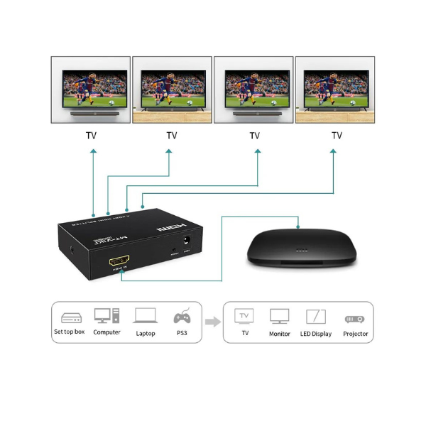 Répartiteur HDMI 1 entrée 4 sorties 4K 30 Hz MT-VIKI MT-SP104M Répartiteur HDMI 1 entrée 4 sorties 4K 30 Hz MT-VIKI MT-SP104M