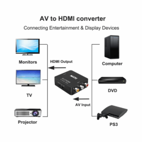 Mini convertisseur RCA AV vers HDMI AV2HDMI RS-AVHD2 – Image 7