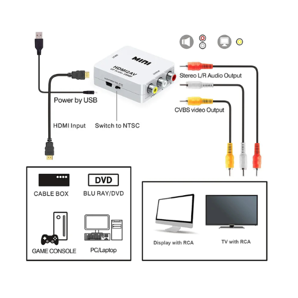 Mini convertisseur HDMI vers AV S-VIDEO RS-HDAVSVID Mini convertisseur HDMI vers AV S-VIDEO RS-HDAVSVID