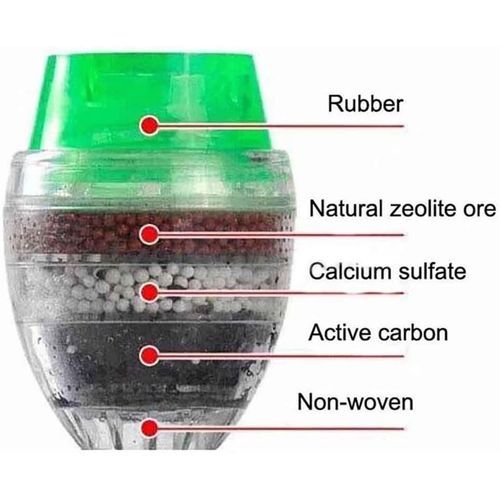 Mini Purificateur d’Eau à 6 Couches pour Robinet – Filtration à Charbon Actif – Compatible Cuisine & Salle de Bain