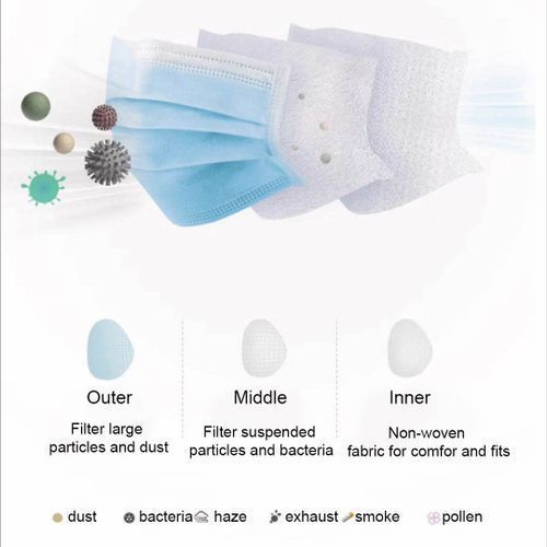 Masques Chirurgicaux 50 PCS 3 Plis – Protection Anti-Virus et Pollution COVID-19 Masques Chirurgicaux 50 PCS 3 Plis – Protection Anti-Virus et Pollution COVID-19