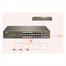 Switch Tenda TEF1118P-16-150W – 16 Ports – Image 2