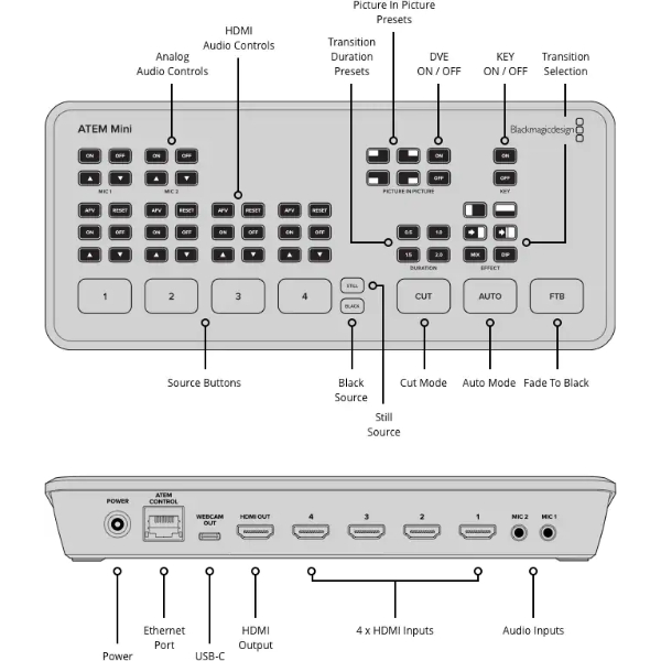 Blackmagic ATEM Mini – Mélangeur HDMI 4 Entrées pour Streaming & Production Vidéo en Direct Blackmagic ATEM Mini – Mélangeur HDMI 4 Entrées pour Streaming & Production Vidéo en Direct