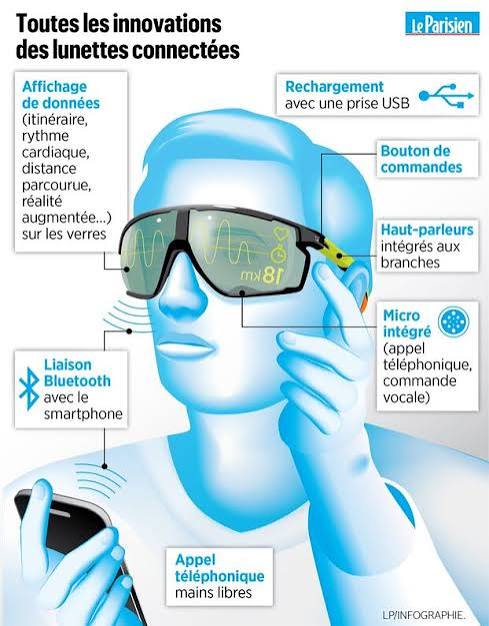 Lunettes intelligentes Bluetooth — capture photo/vidéo mains‑libre, audio & appels